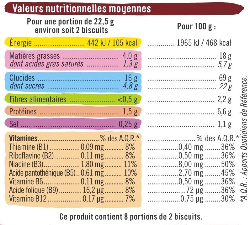 Biscuits riches en vitamines - Beslenme gerçekleri - fr